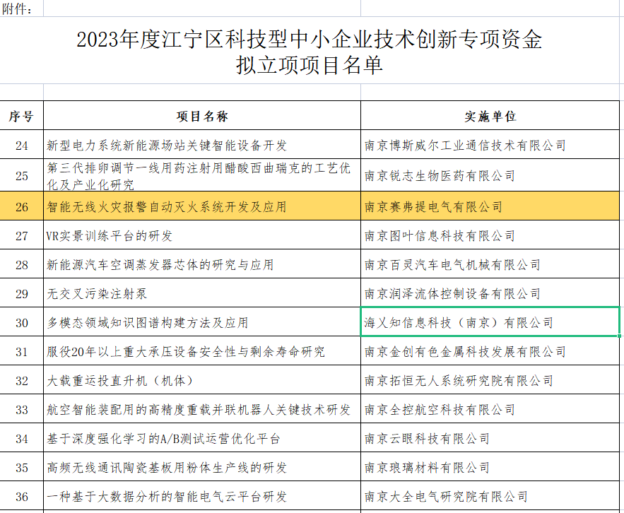 赛弗提荣获科技局创新资金